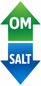 More organic is represented by a green arrow going up. Less salt is represented by a blue arrow pointing down.