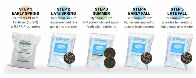 5 step product line for Warm Season grasses. This includes Early spring, late spring, summer, early fall, and late fall treatments