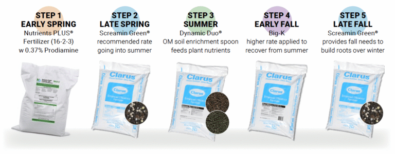 5 step product line for Warm Season grasses. This includes Early spring, late spring, summer, early fall, and late fall treatments